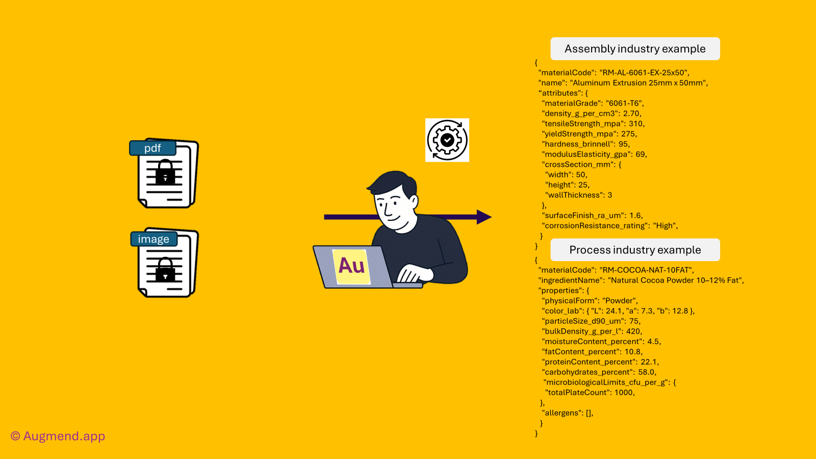 Locked PDFs and images converted into structured part and ingredient fields for a PLM system